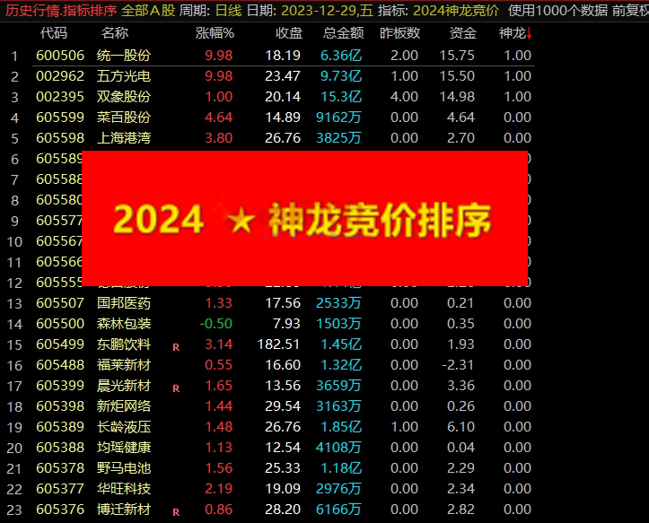 通达信《2024神龙竞价》集合竞价抓涨停，9:25分一键排序指标，全天不变、源码开放