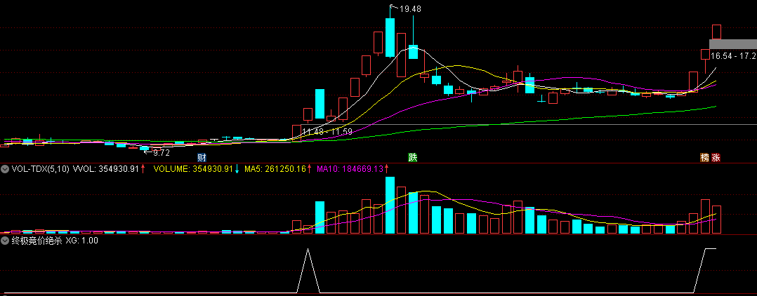 终极竞价绝杀精品指标 月成功率78 副图 选股竞价