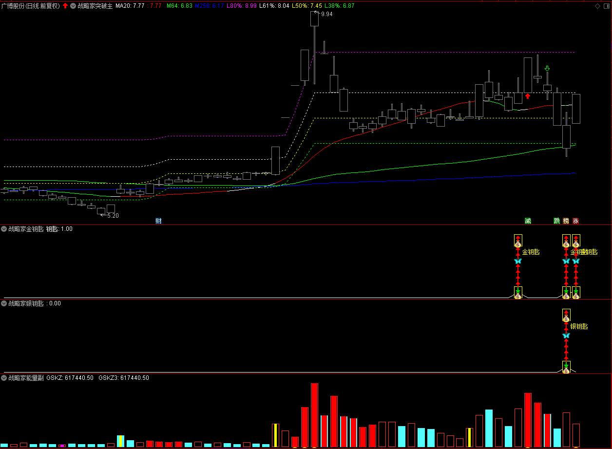 【战略家金钥匙银钥匙】通达信战略家金钥匙银钥匙主副图选股套装指标，源码分享