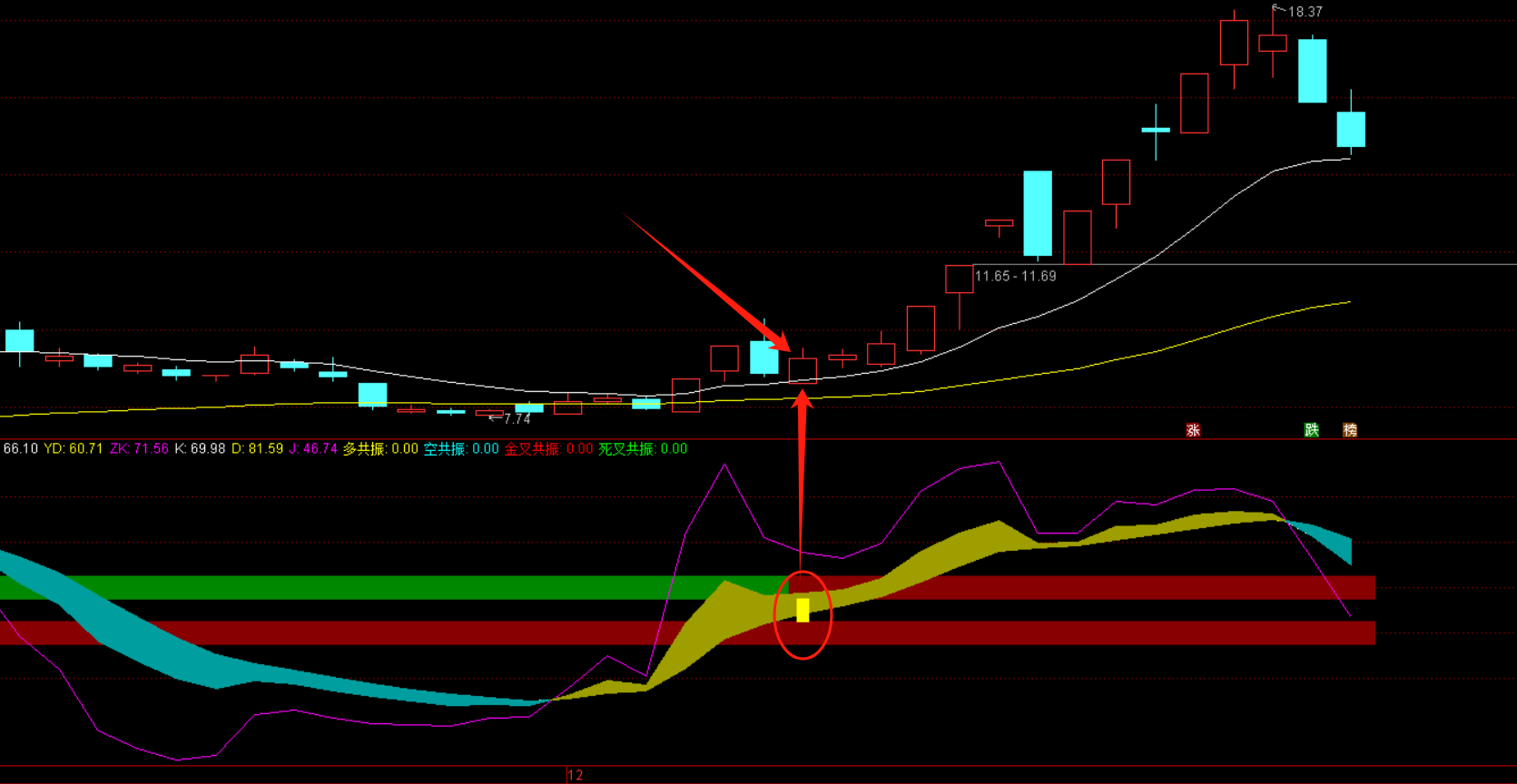 【KDJ日周月】通达信KDJ日周月副图选股指标，源码分享