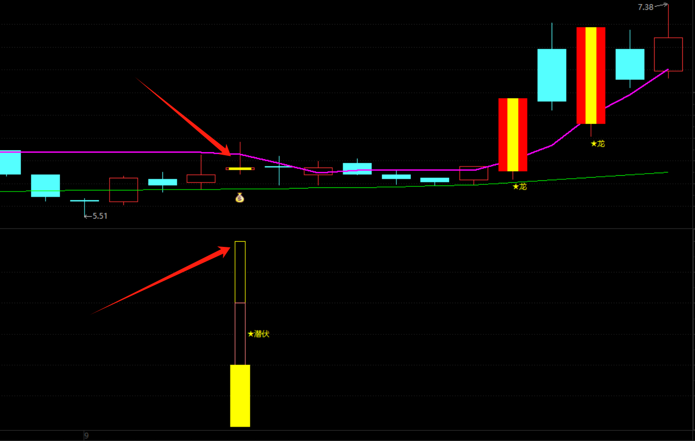 【龙妖潜伏爆点】通达信龙妖潜伏爆点主副图选股指标，源码分享