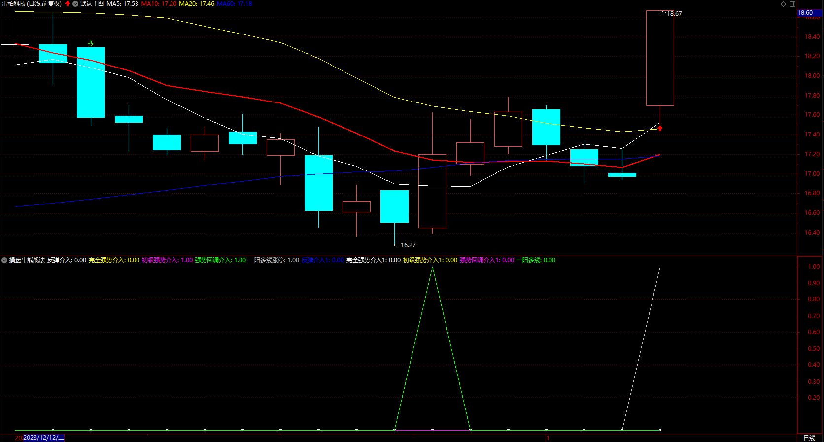 量学战法 通达信超短线超快感操盘指标公式 副图 无未来 源码 