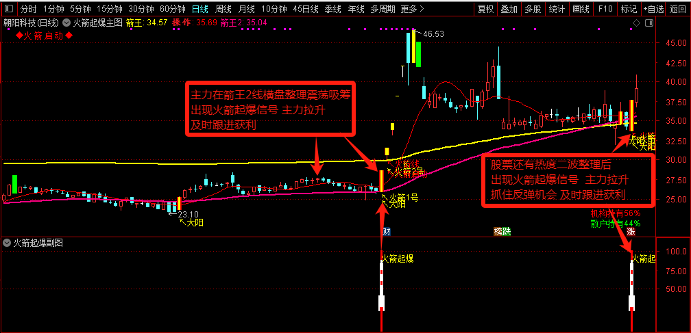★通达信火箭起爆★短线牛策略【火箭起爆套装】只抓主升策略、短线涨停战法