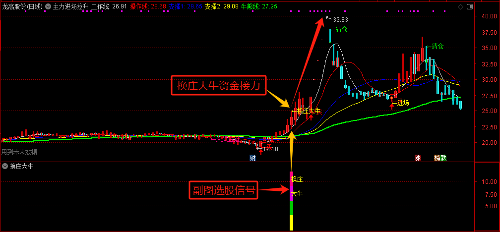 ★资金强势接力★换庄强者恒强【换庄大牛选股】★强势主升浪★短线策略