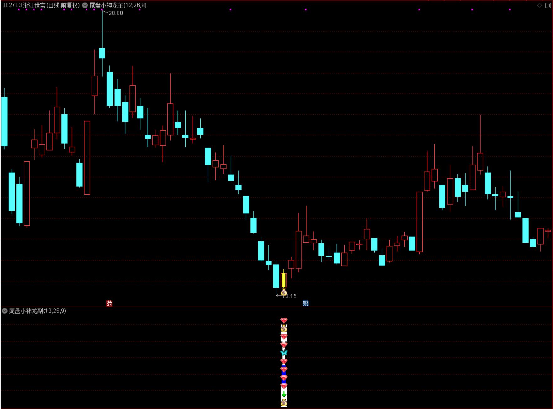 通达信【尾盘小神龙】套装指标，稳健尾盘T+1次日套利战法，超牛短线！