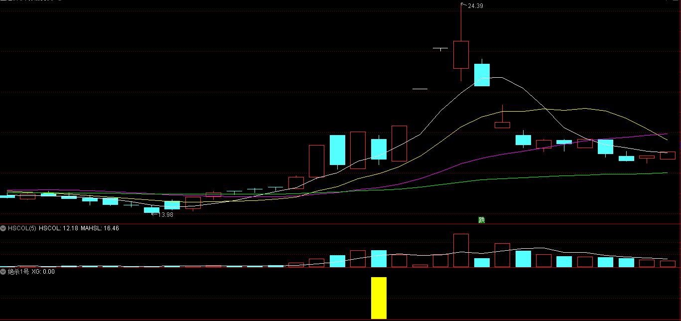  绝杀1号 高成功率K线组合 此种操盘手法隐蔽、凶悍、出品极少