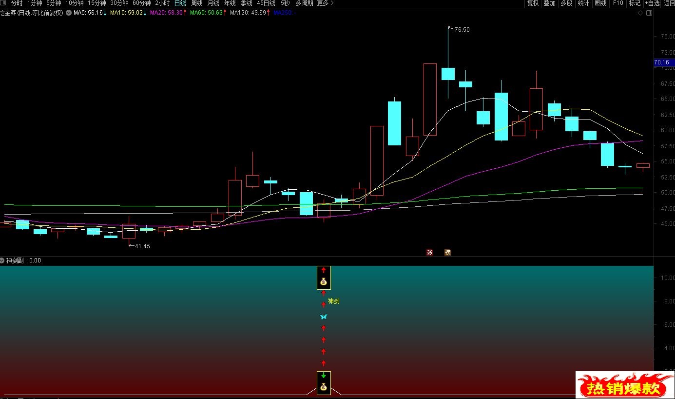 《战狼神剑》通达信战狼神剑副图选股指标 主要用于涨停回调，源码分享
