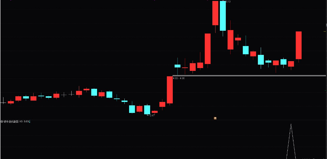 通达信 骑牛捉妖 游资绝密看盘操盘专用秘籍 副图 选股