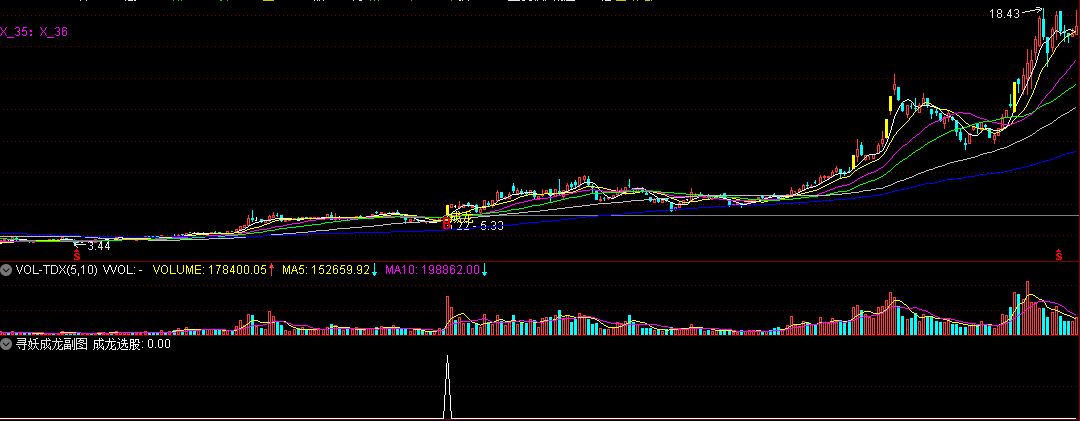 通达信 寻妖成龙 套装指标 突破之后迎暴涨 是妖股突破的绝佳买入点