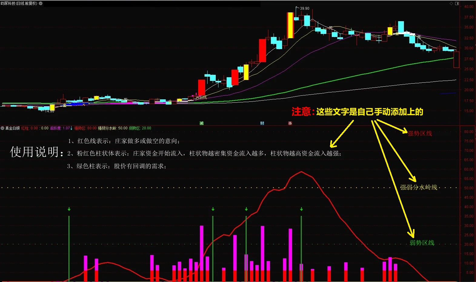 【真金白银】通达信真金白银副图指标，源码分享