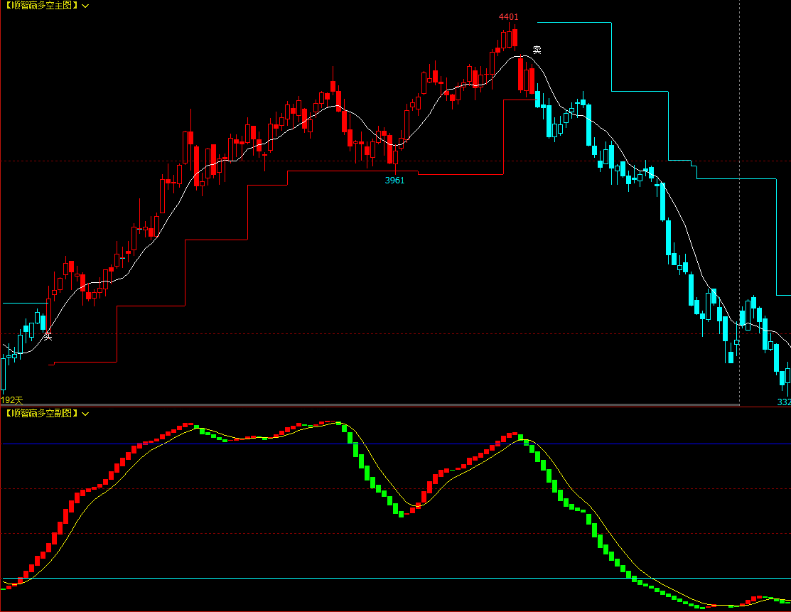 文华财经指标公式大全 文华软件指标公式大全 顺智赢量化软件指标公式 期货策略量化指标公式