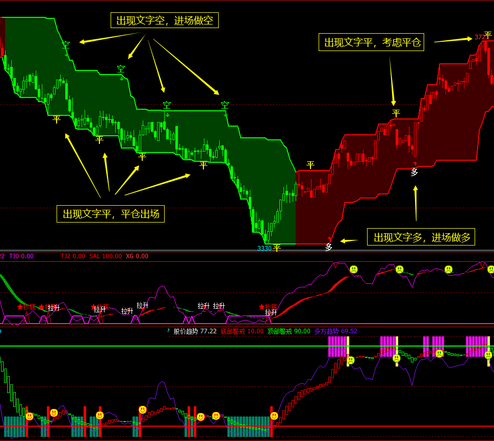 文华财经指标公式大全 区间短线王指标公式 文华期货多空突破指标 期货量化策略期货公式 
