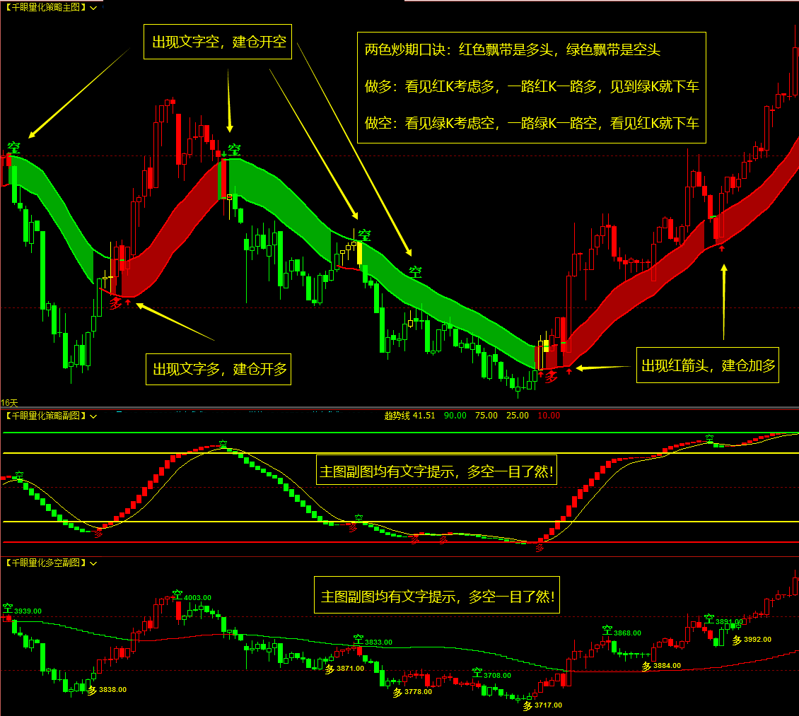 文华指标公式 期货量化策略软件指标公式 期货交易策略 指标文华软件指标公式 千眼策略指标公式