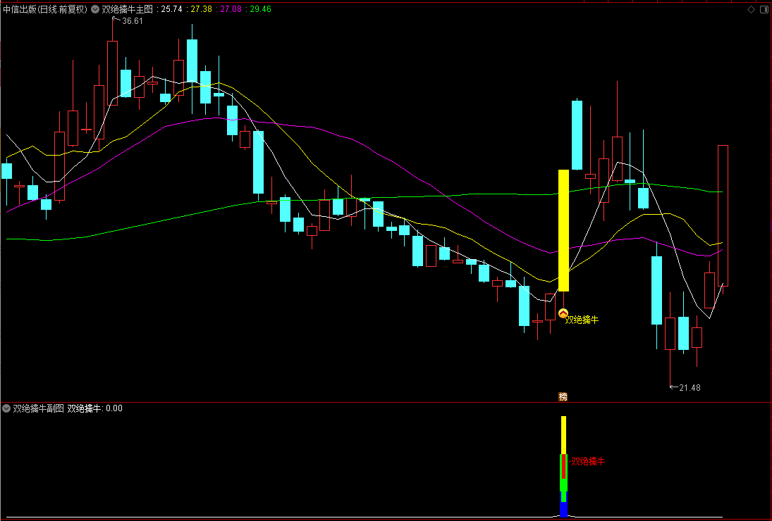 【双绝擒牛】通达信双绝擒牛主副图选股指标套装，精准捕捉市场机会！源码分享