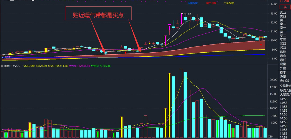 60战法稳定复利套装 可提高大家5-8年的股市功力 通达信