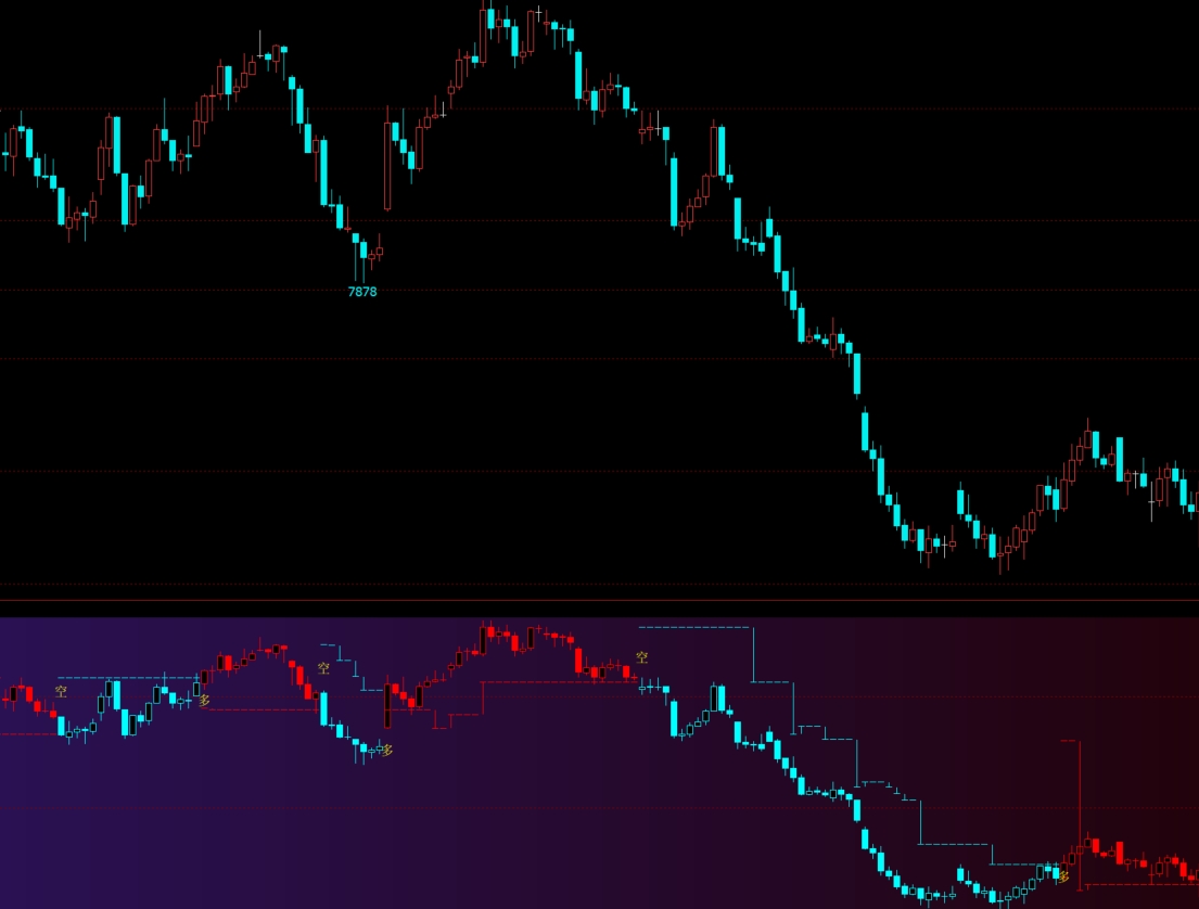 文华财经支撑压力变色多空买卖信号幅图指标
