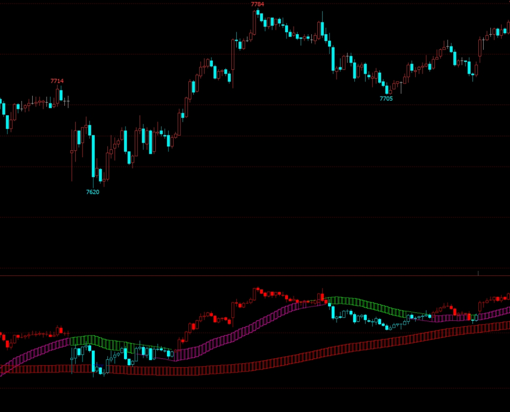 文华财经多空趋势波段共振交叉信号幅图指标源码随身行可用