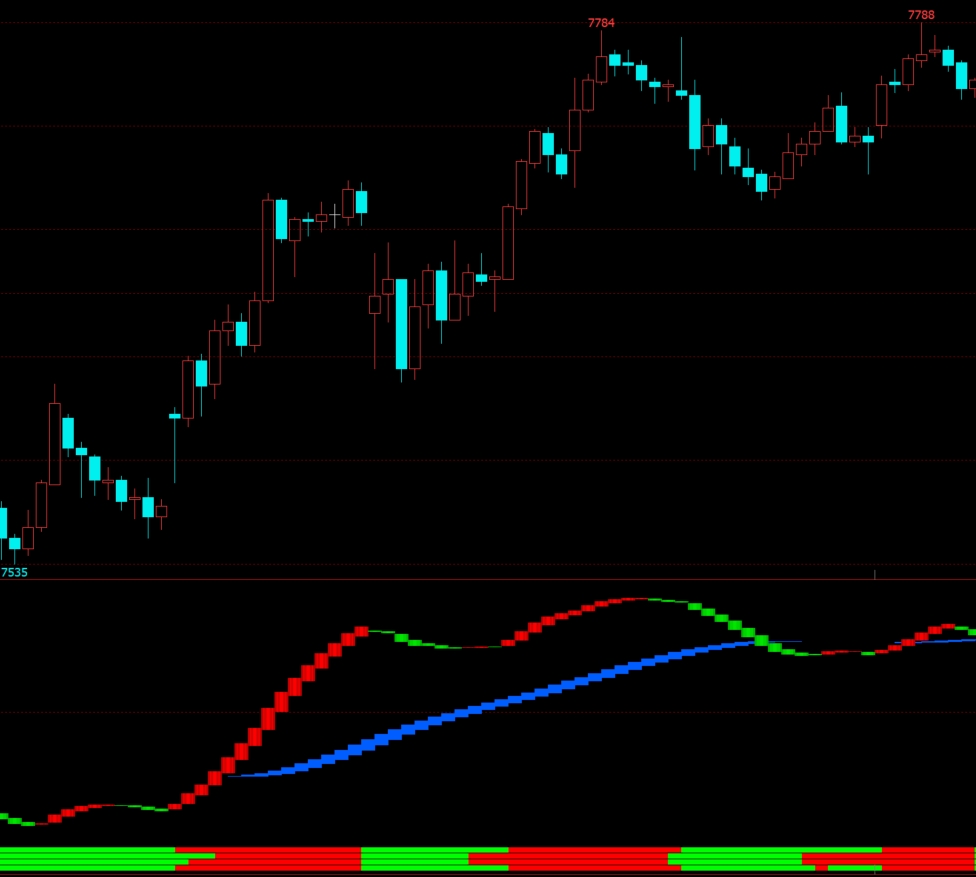 文华财经红绿多空波段趋势共振起爆量化指标
