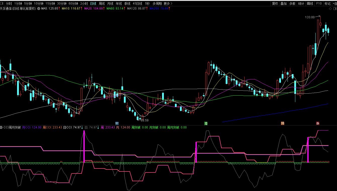 财富池-股票指标公式分享平台
