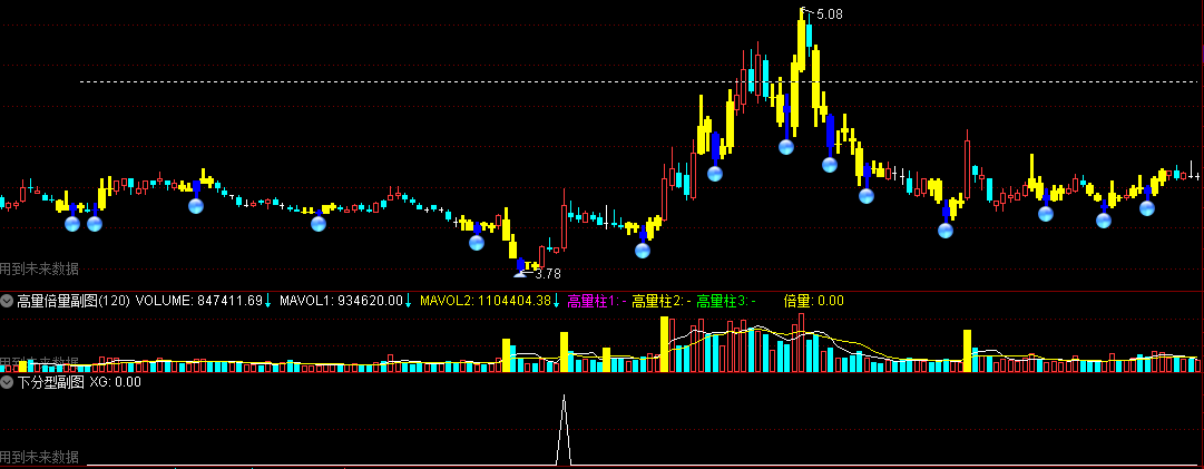 通达信 下分型 主 副 选指标 选出有确定性升势的票 源码手机电脑通用 