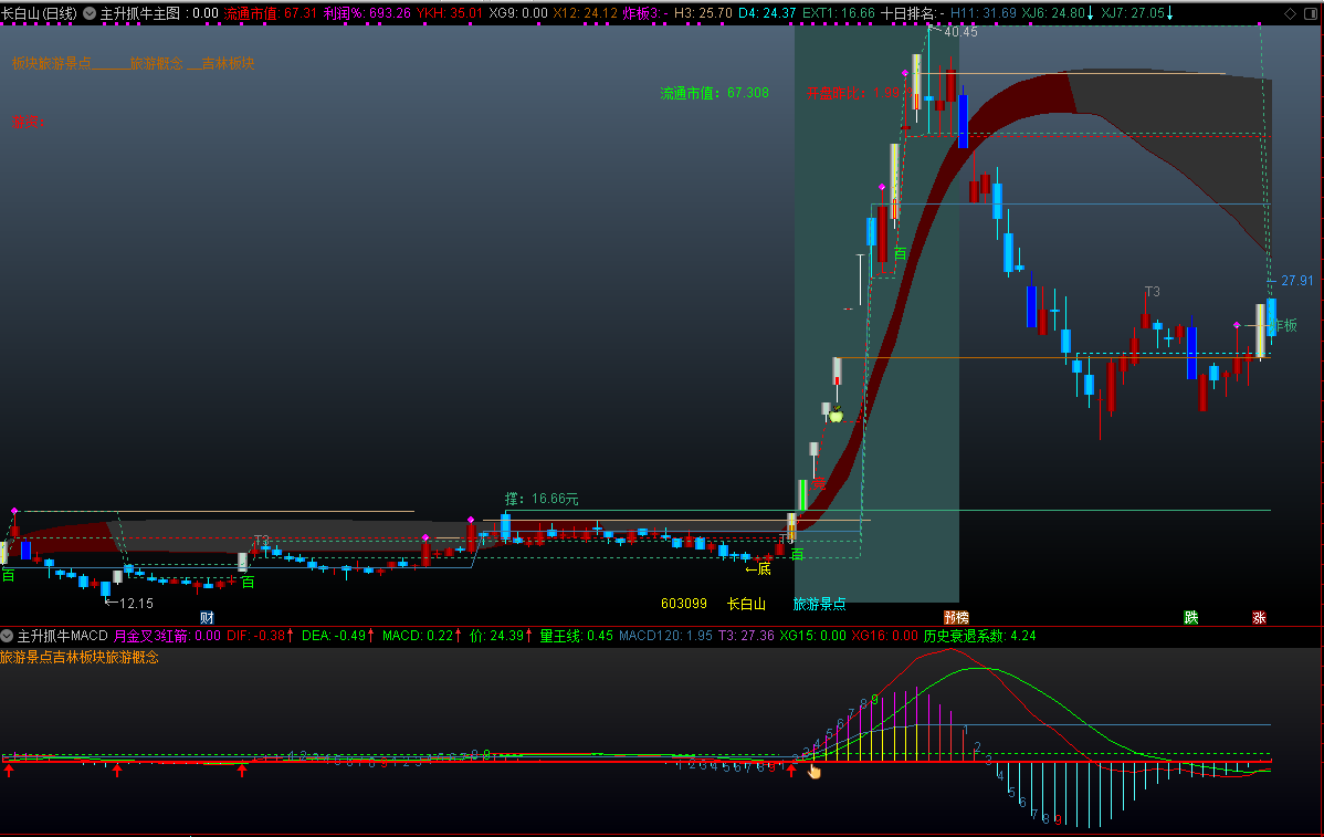 【主升抓牛】通达信主升抓牛主副图指标，源码分享