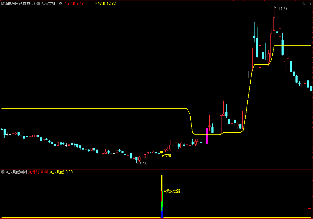 【龙头觉醒】通达信龙头觉醒主副图选股套系指标，潜伏埋伏主升浪公式，源码分享