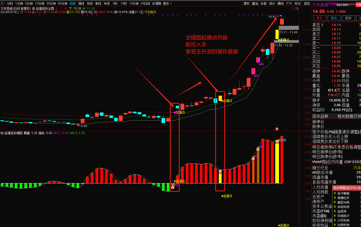 通达信【起爆捉妖--右侧交易法】套装指标（一个主图+一个幅图+两个选股）