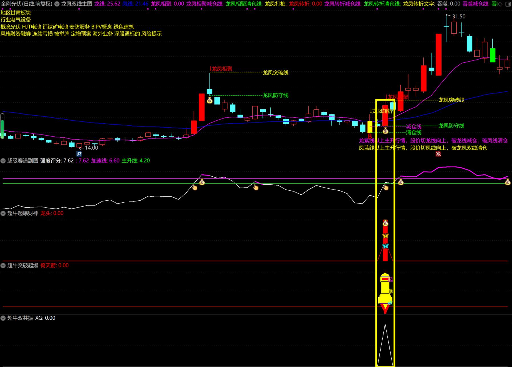【超牛突破起爆】【超级赛道强度】龙头起涨右侧主升浪指标公式 手机电脑通用