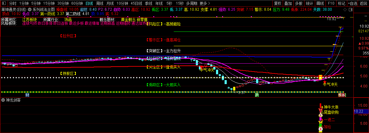 神龙精品高成功率王者【神龙剑客】神龙公式，高成功率 无未来 副图+选股指标