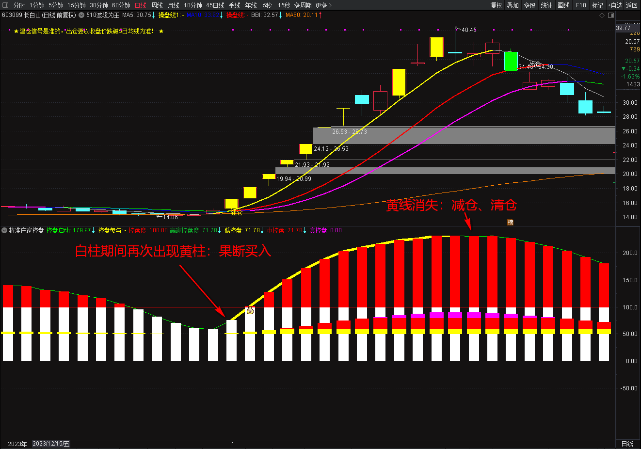 【精准庄家控盘】通达信波段操作、精抓妖股，副图指标源码