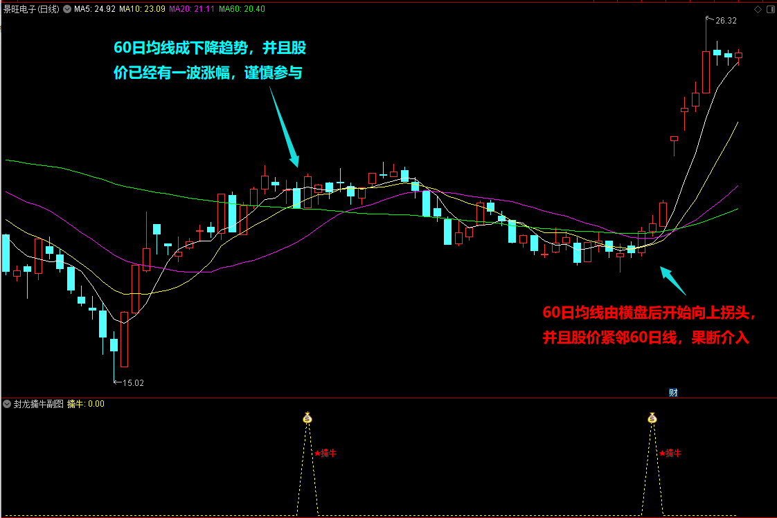 【封龙擒牛】通达信封龙擒牛副图选股指标，源码分享