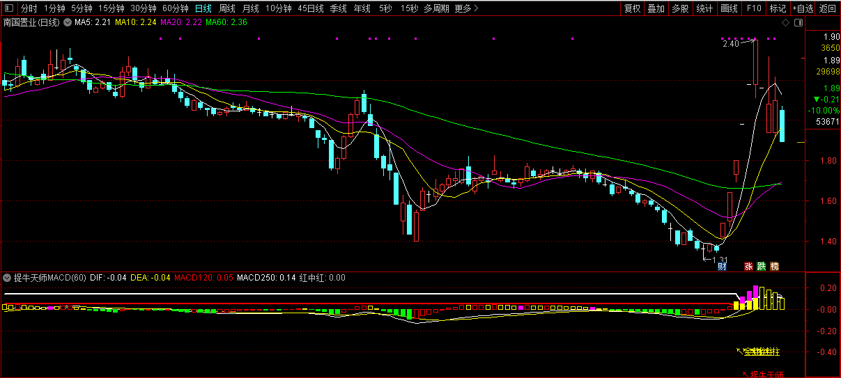 凡是大牛股都会有信号【捉牛天师】猎牛黑马决策炒股指标 主升浪战法 短线擒龙