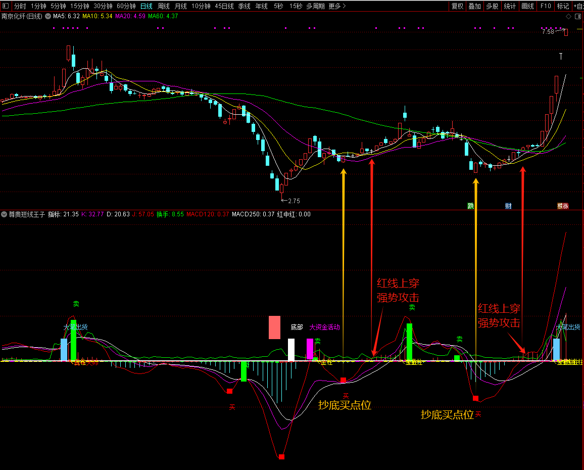 短线印钞机【尊贵短线王子】买卖预警提示、短线战神！