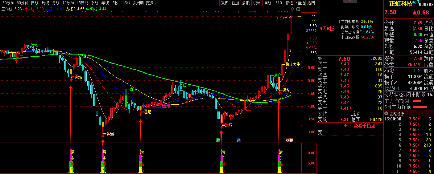 珍藏金典指标【猎杀黑马套装】高成功率、持股待涨、结果很牛！