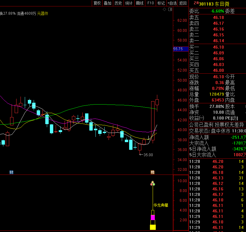 【华龙典藏】通达信华龙典藏副图选股指标 ，源码分享