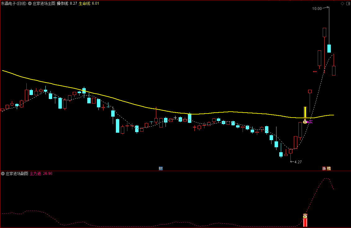 【庄家进场】通达信庄家进场主副图选股指标，分析和判断庄家资金走向 源码分享
