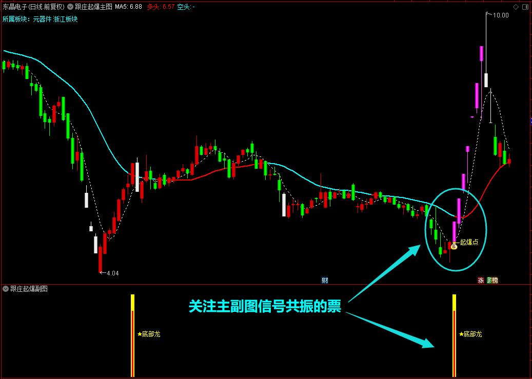 【跟庄起爆】通达信跟庄起爆主副图指标，源码分享