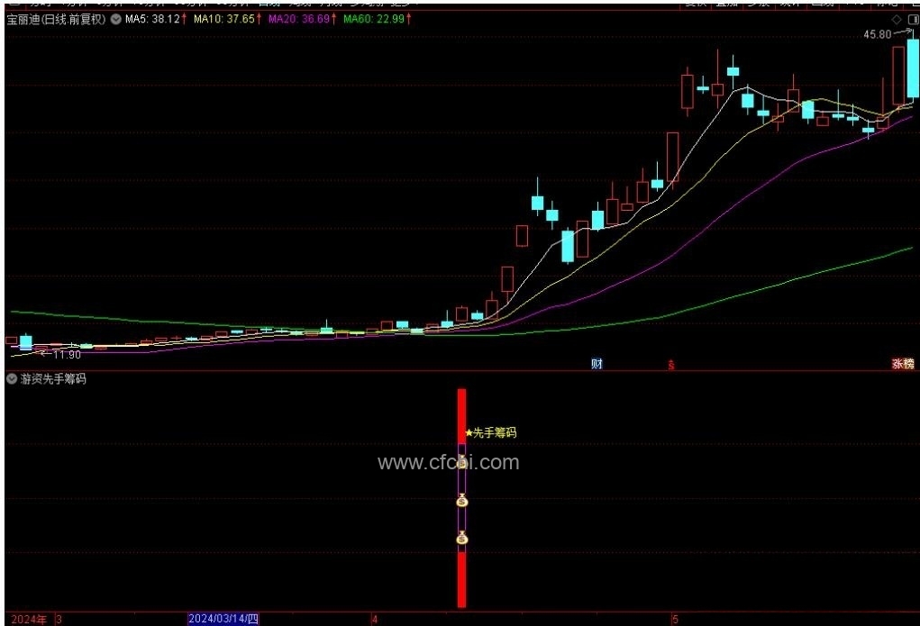通达信【游资先手筹码】副图/选股指标 大阳线突破 先手筹码抓牛 手机电脑通用无未来函数