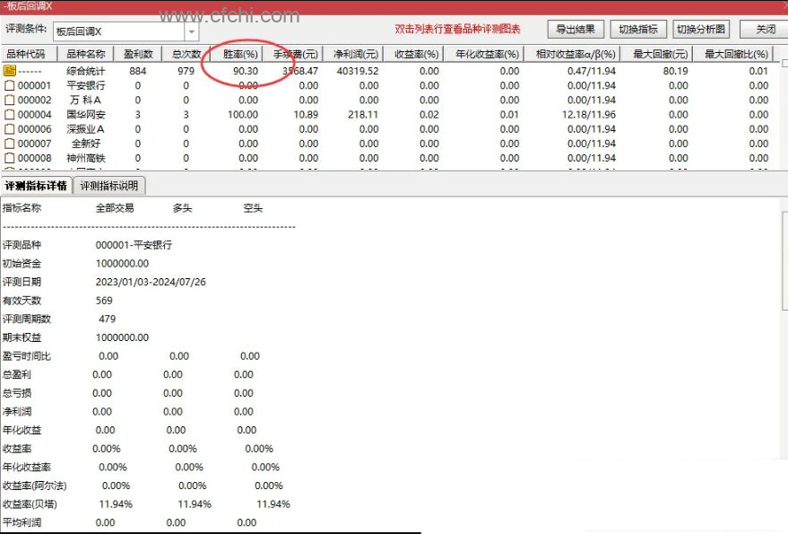 通达信2024【板后回调】指标，副图、选股，高胜率回测90%，开放源码无未来函数，手机电脑通达信通用