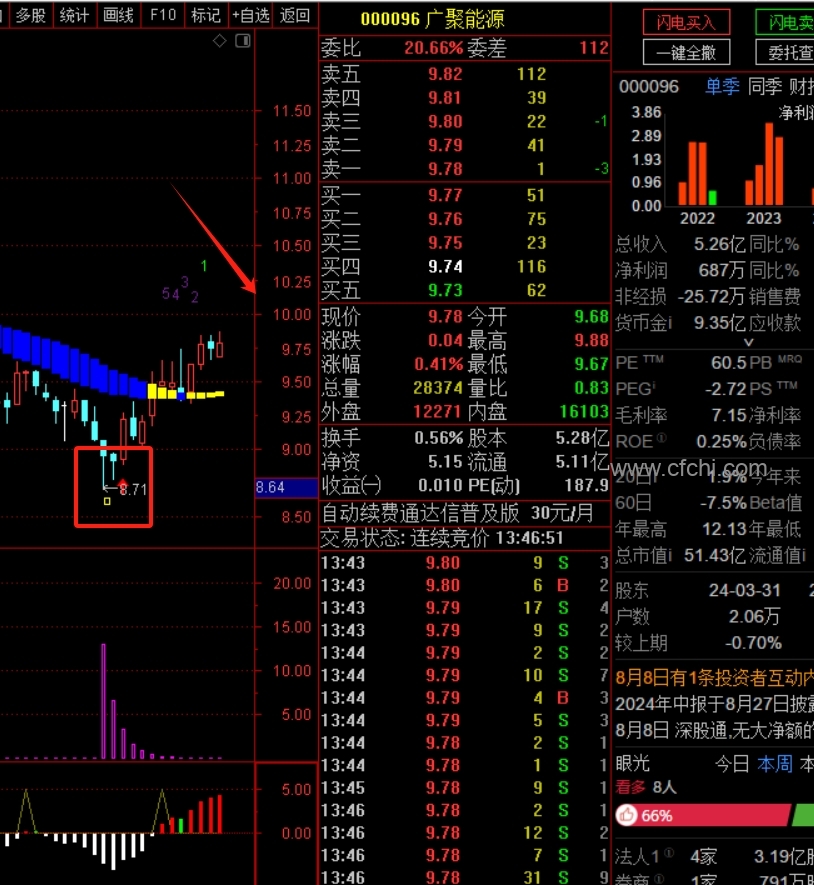 【机构拉抬】主战系统54321趋势全套+龙头选股