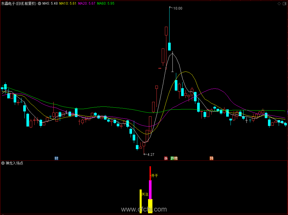 【神龙入场点】通达信神龙入场点副图选股公式，源码分享