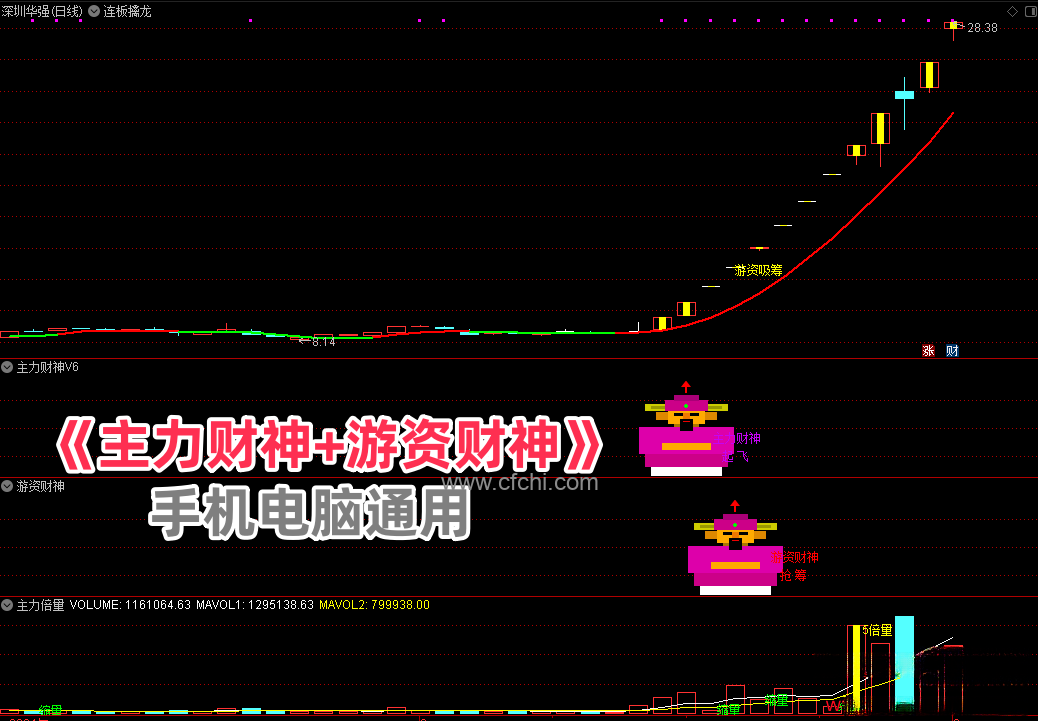 通达信【主力财神+游资财神】主副图选股指标带倍量评分主图某音热门淘来的手机电脑通用