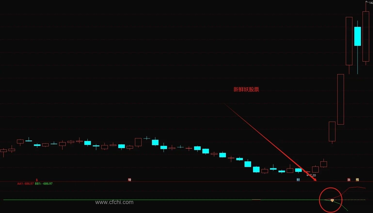 【神龙捉妖】通达信神龙捉妖副图选股指标，钻石出 妖股动！源码分享