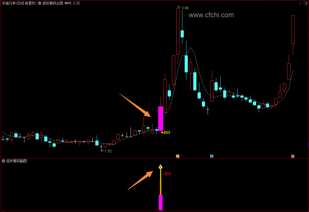 【通达信】捉妖筹码主副图选股指标，突破启动擒龙抓小妖！源码分享