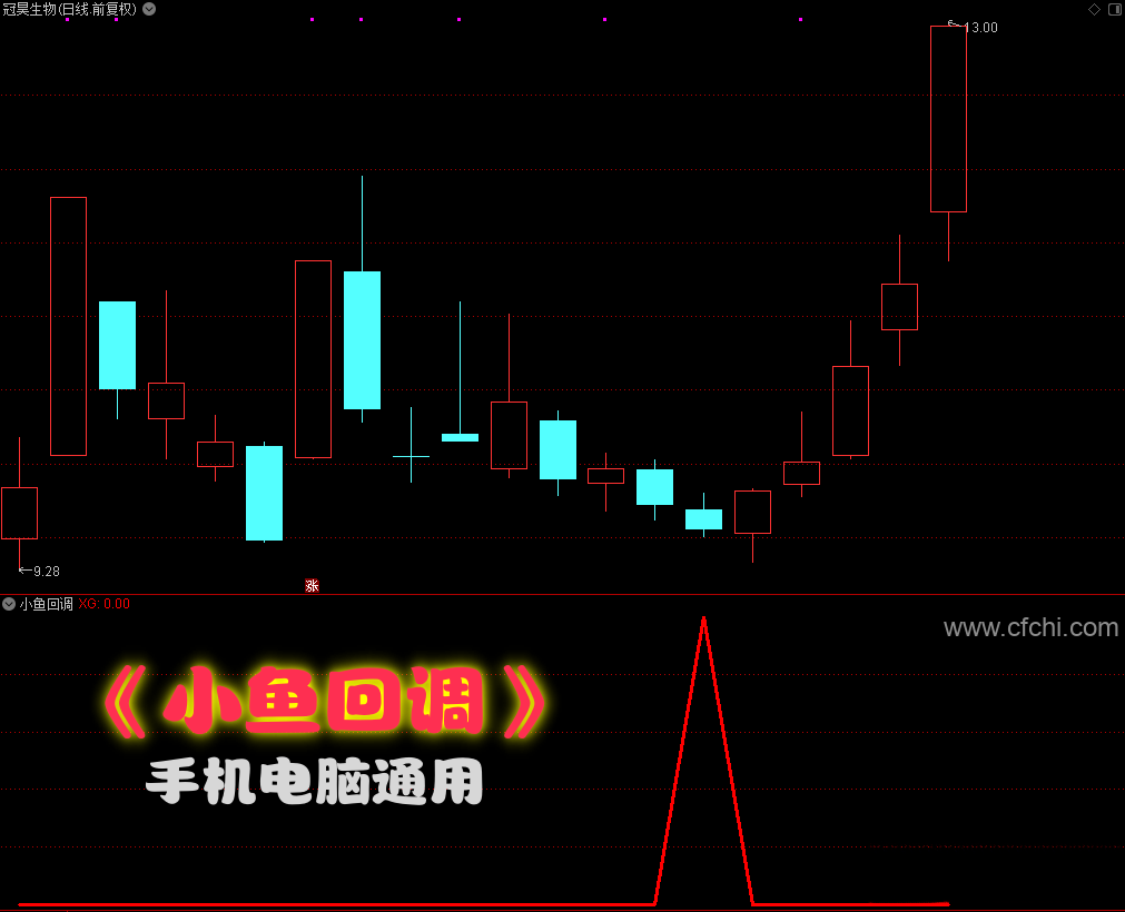 通达信【小鱼回调】副图/选股 买在小K线、坐等主力抬轿大涨 拉升回调后介入的模型手机电脑通用