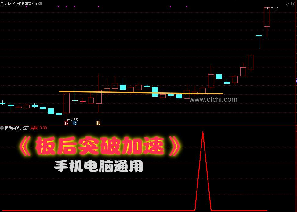 通达信【板后突破加速】附图选股/捕捉强势股思路/板后整理突破加速信号手机电脑通用无未来函数 