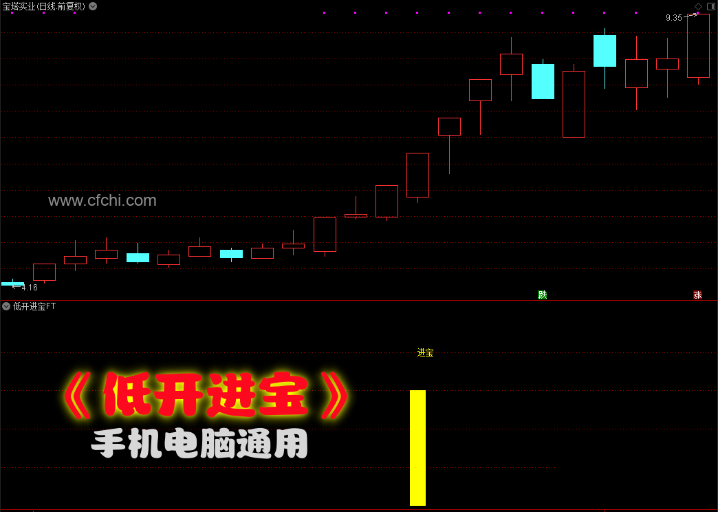 通达信【低开进宝】副图/选股媲美金钻指标低开机会抄底上车无未来函数手机电脑通用