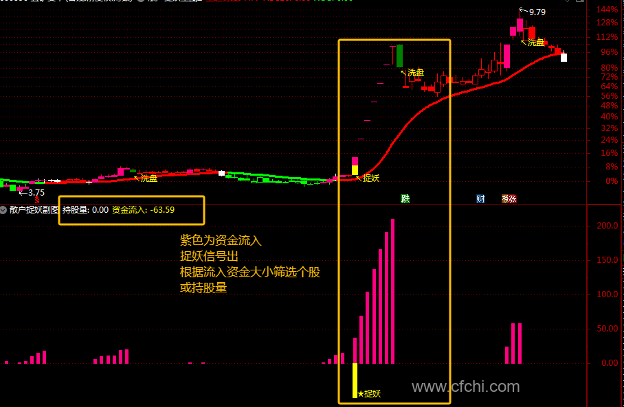 通信达【散户捉妖】 指标1主图1幅图1选股抓主升浪捉妖不含未来函数