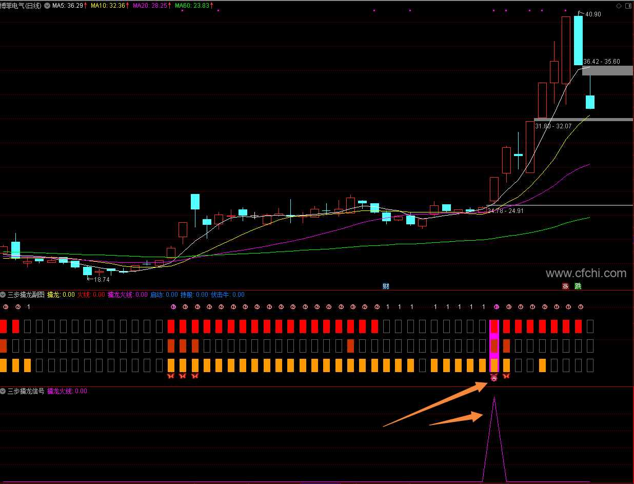 【三步擒龙火线】通达信三步擒龙火线副图选股指标，源码分享