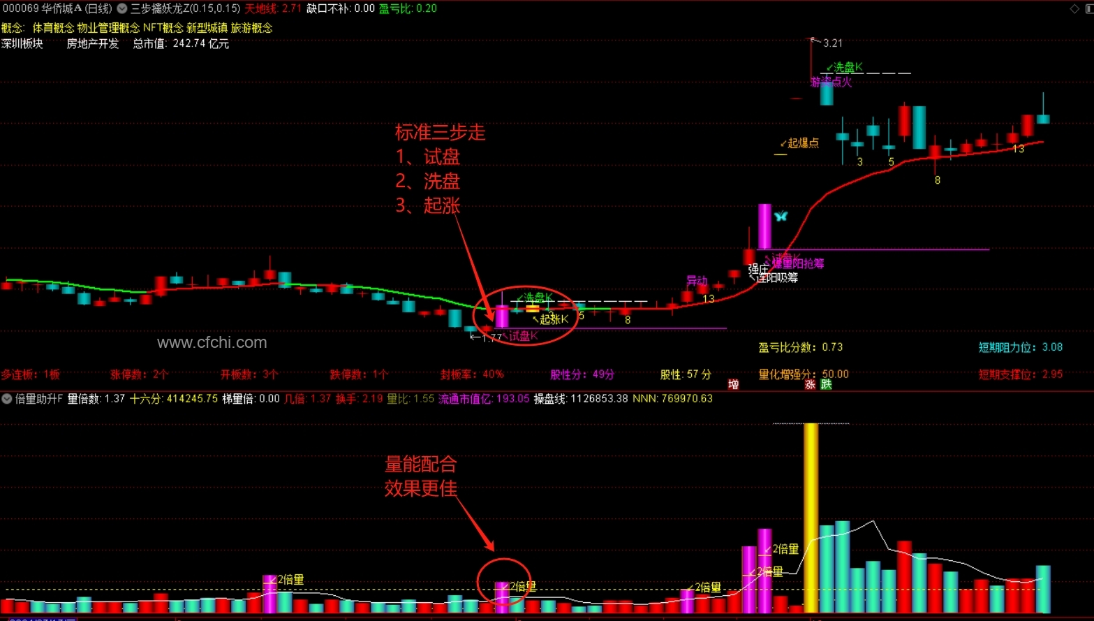 通达信 擒妖三步曲 1主1副3选股 跟风坐轿抓主升浪 源码文件分享